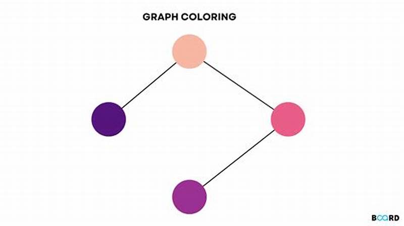 Coloring Problem In Graph Theory