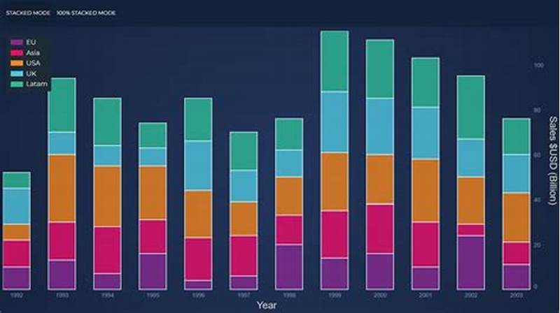 Column Chart Javascript