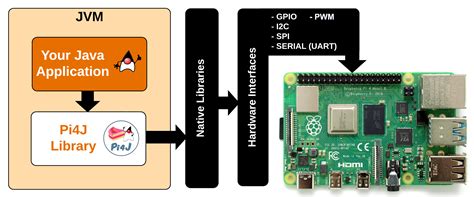 Com Pi4j Pi4j Catalog Components Maven Repository