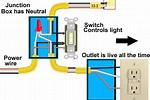 Combination Switch Outlet Explained
