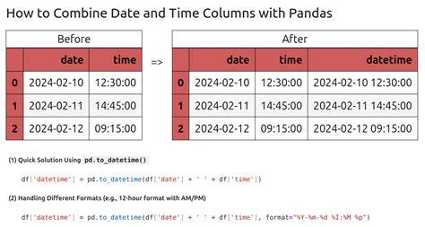 Combine Date and Time columns using pandas