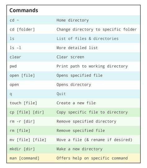 Syntax