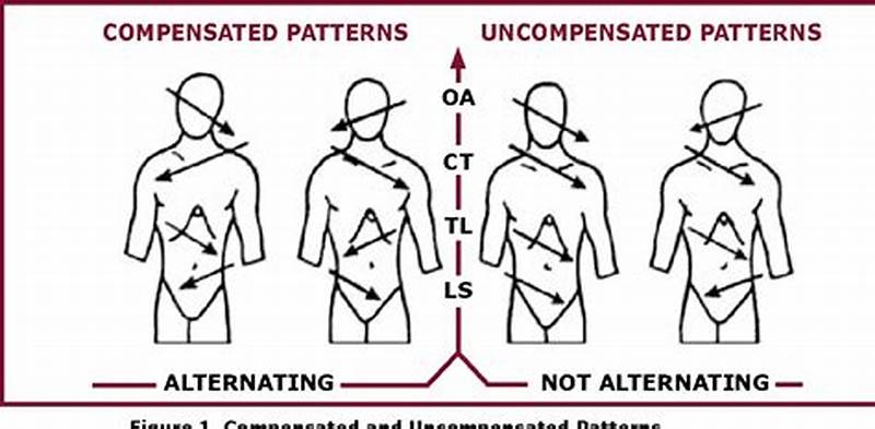 Common Compensatory Pattern