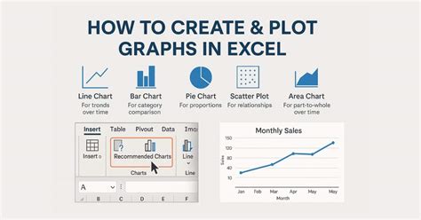 Common Mistakes To Create Graphs And Chart In Excel