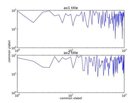 Common xlabelylabel for matplotlib subplots