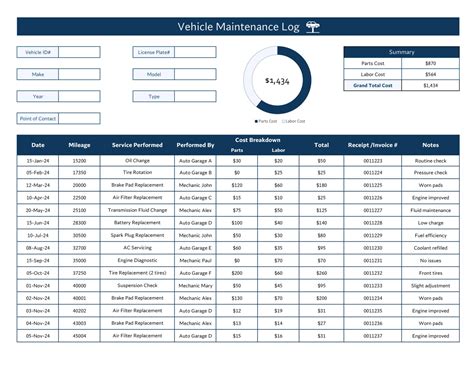 Commonly Used Parts For Fleet Vehicles Log Template