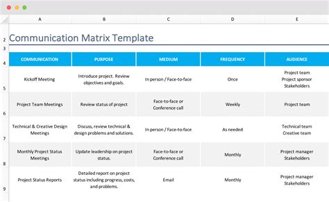 Communication Matrix Report Template