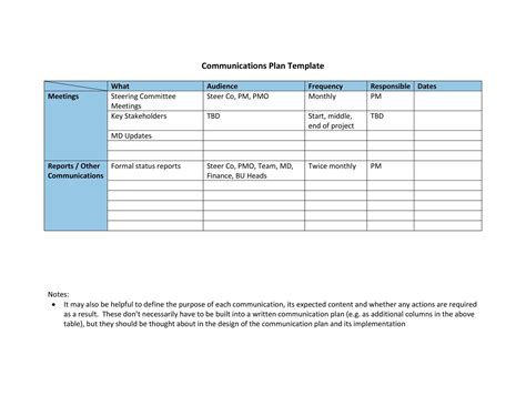 Communication Plans Template