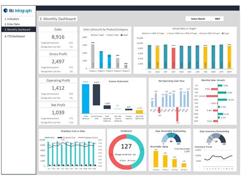 Company Dashboard Templates