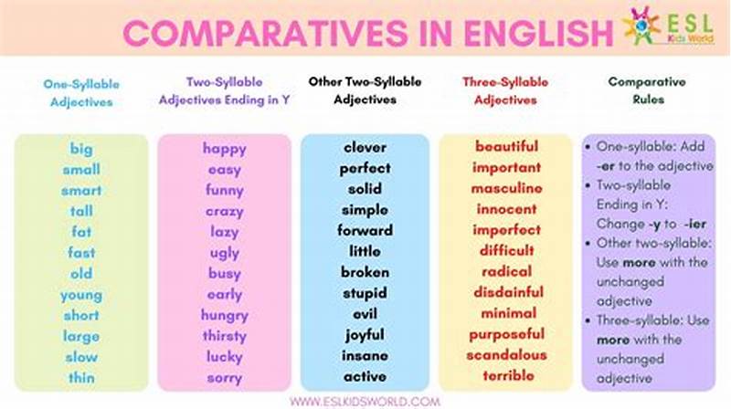 Comparative Form Simple