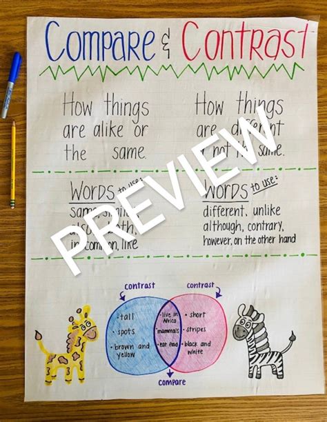 Compare Anchor Chart