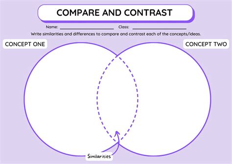 Compare And Contrast Chart