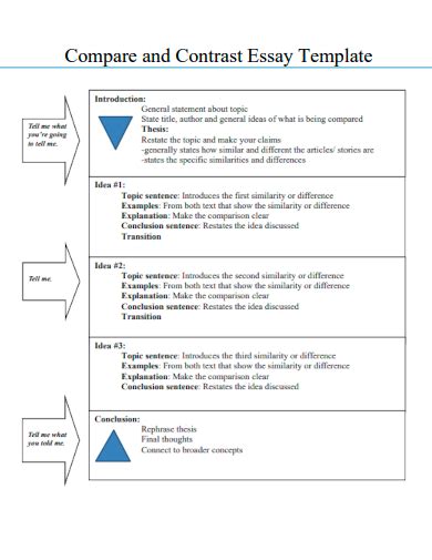 Compare And Contrast Essay Template