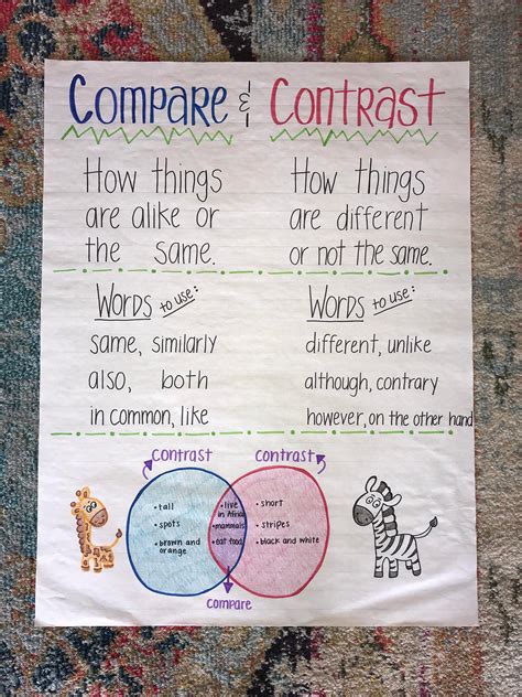Contrast Anchor Chart