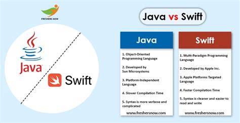 Compare Protocol in Swift vs Interface in Java