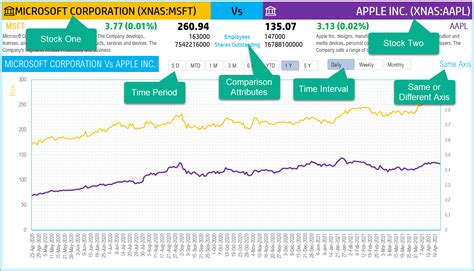 Compare Two Stocks Chart