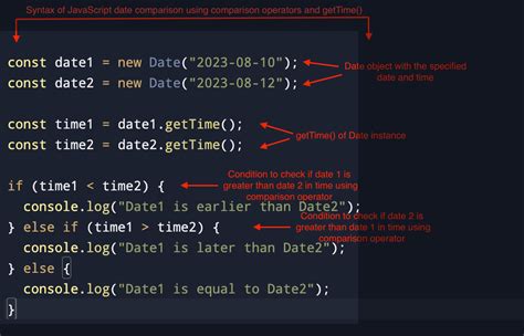 Compare two dates with JavaScript
