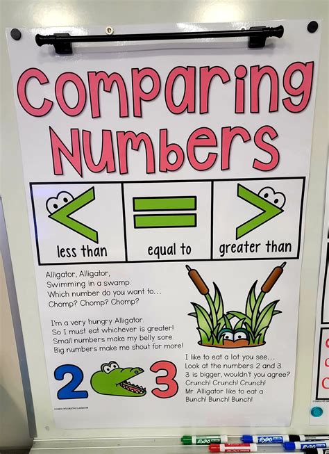 Comparing Anchor Chart