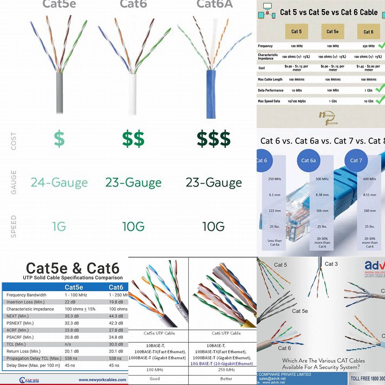 Comparison chart of Cat 5 and Cat 6 cables