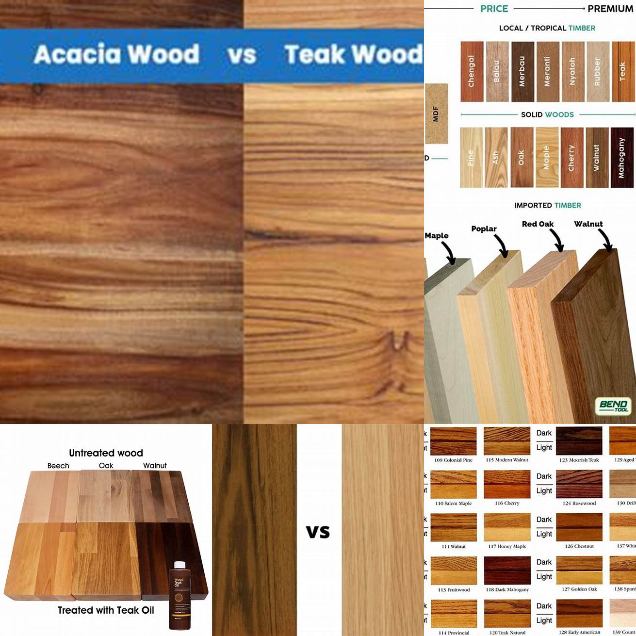 Comparison of Teak and Other Woods