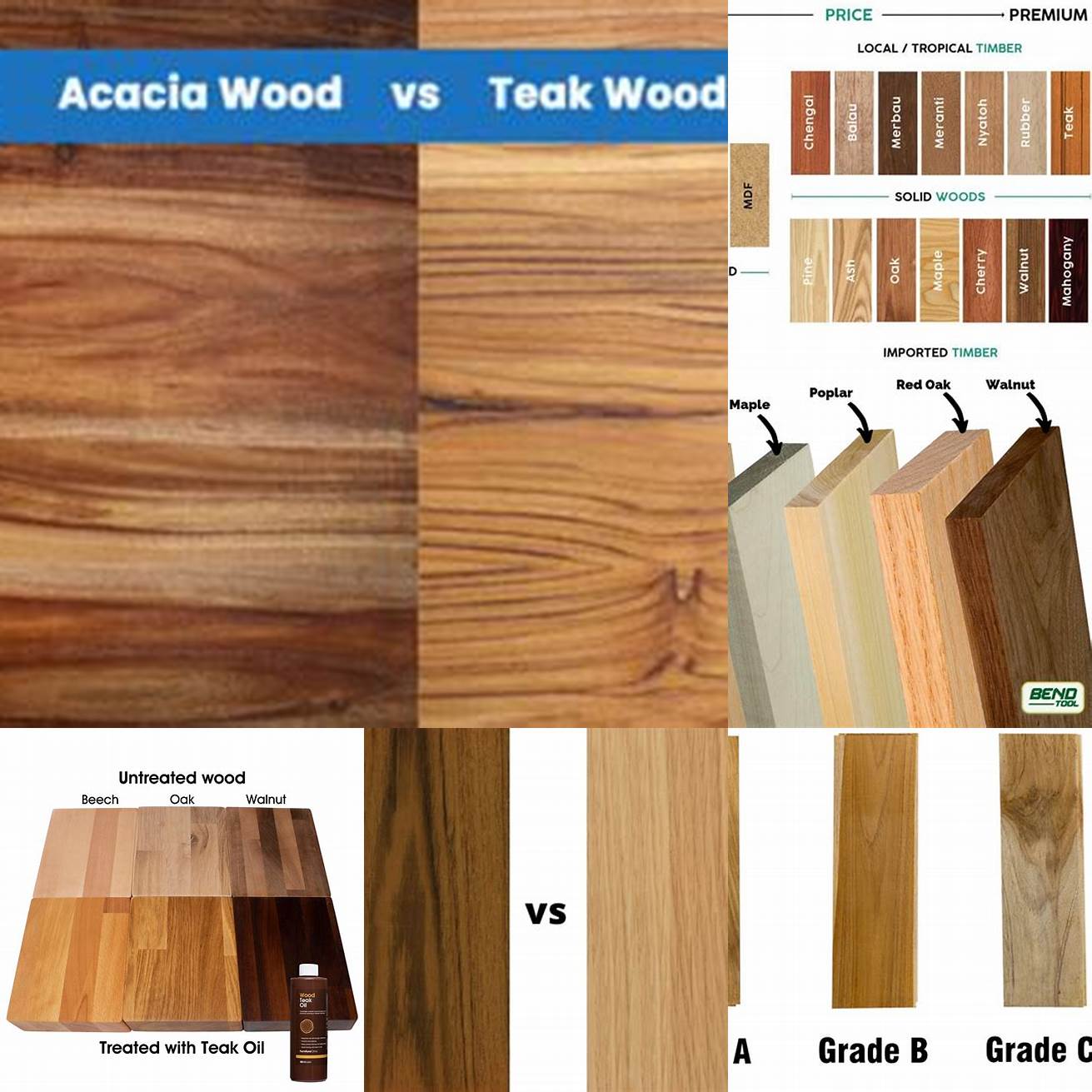 Comparison of teak and other woods