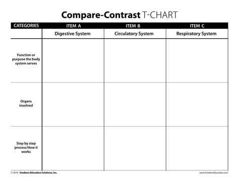 Comparison Contrast Chart