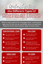 Credit Loan Vergleich