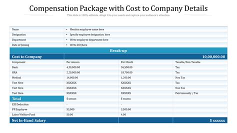 Compensation Package Template