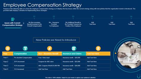 Compensation Strategy Template