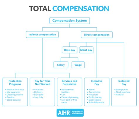Compensation Structure Template