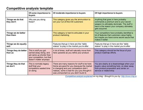 Competition Analysis Template