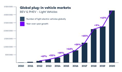 Competition within the EV Market