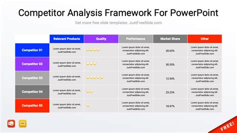 Competitive Analysis Template Ppt