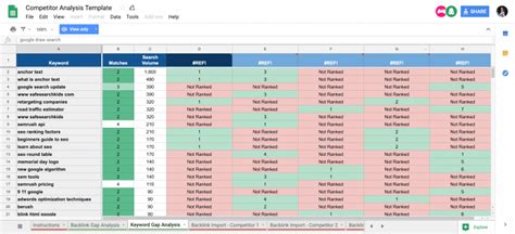 Competitor Analysis Template Google Sheets