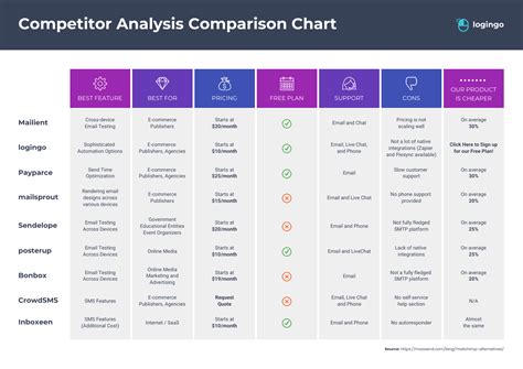 Competitor Comparison Template