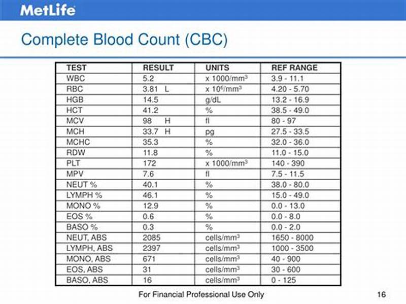 Complete Blood Count Normal Values Chart