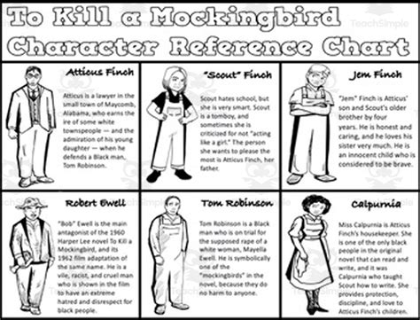 Complete List Of Characters For To Kill A Mockingbird Chart