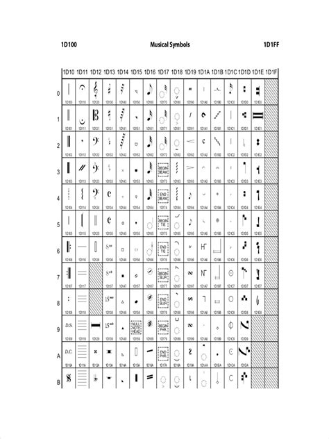 Complete Musical Symbols Chart