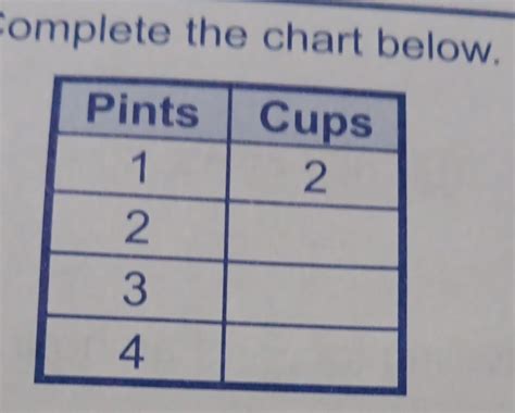 Complete The Chart Below