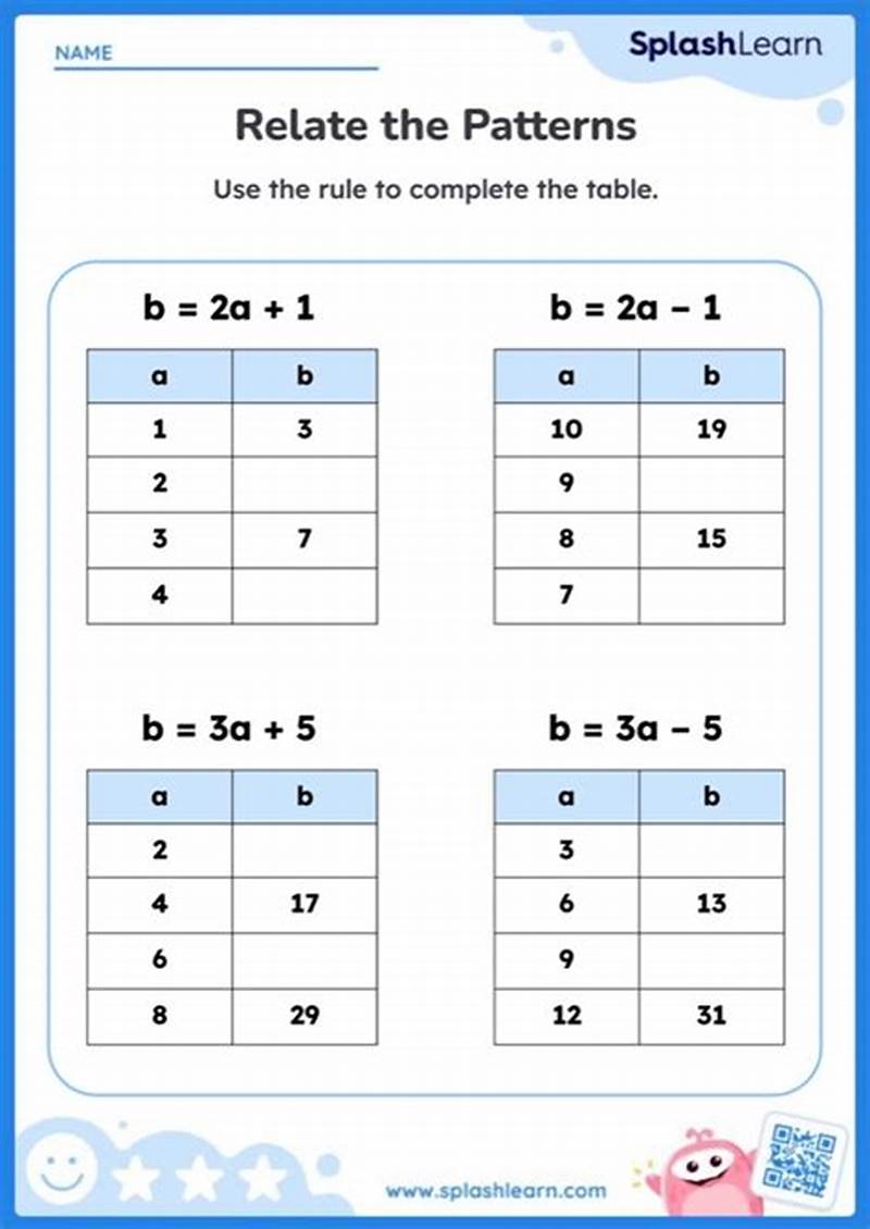 Complete The Pattern And Write The Rule