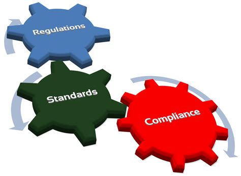 Compliance with Regulations and Industry Standards