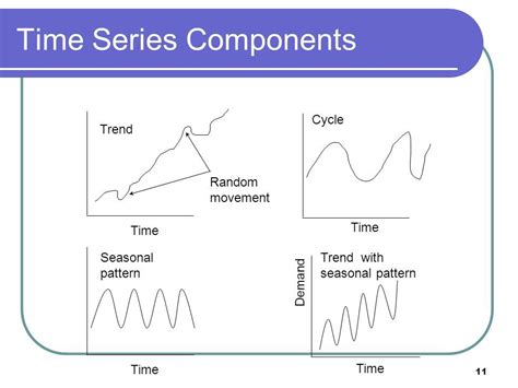 Components