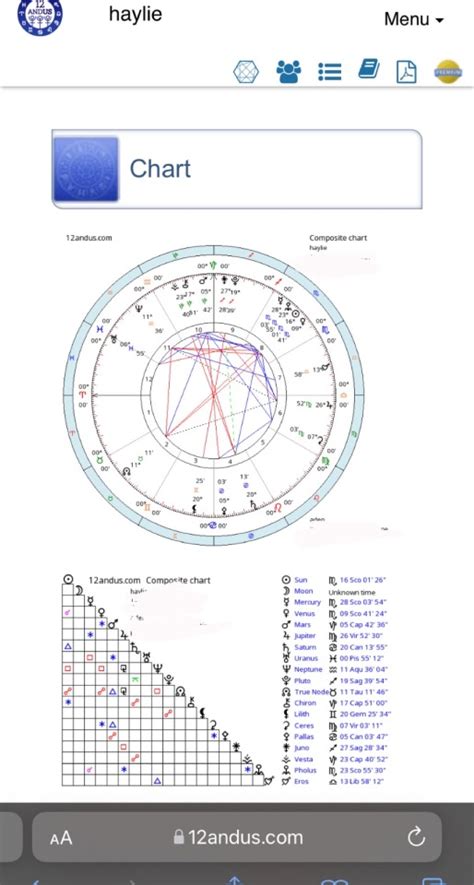 Composite Chart Observations Tumblr