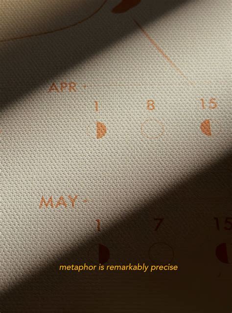 Composite Chart Tumblr