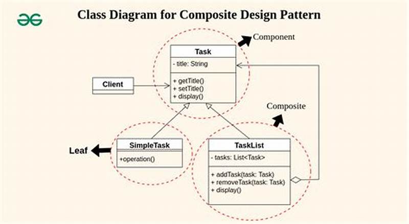 Composite Design Pattern