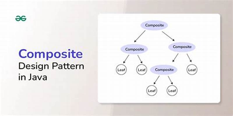 Composite Pattern Java
