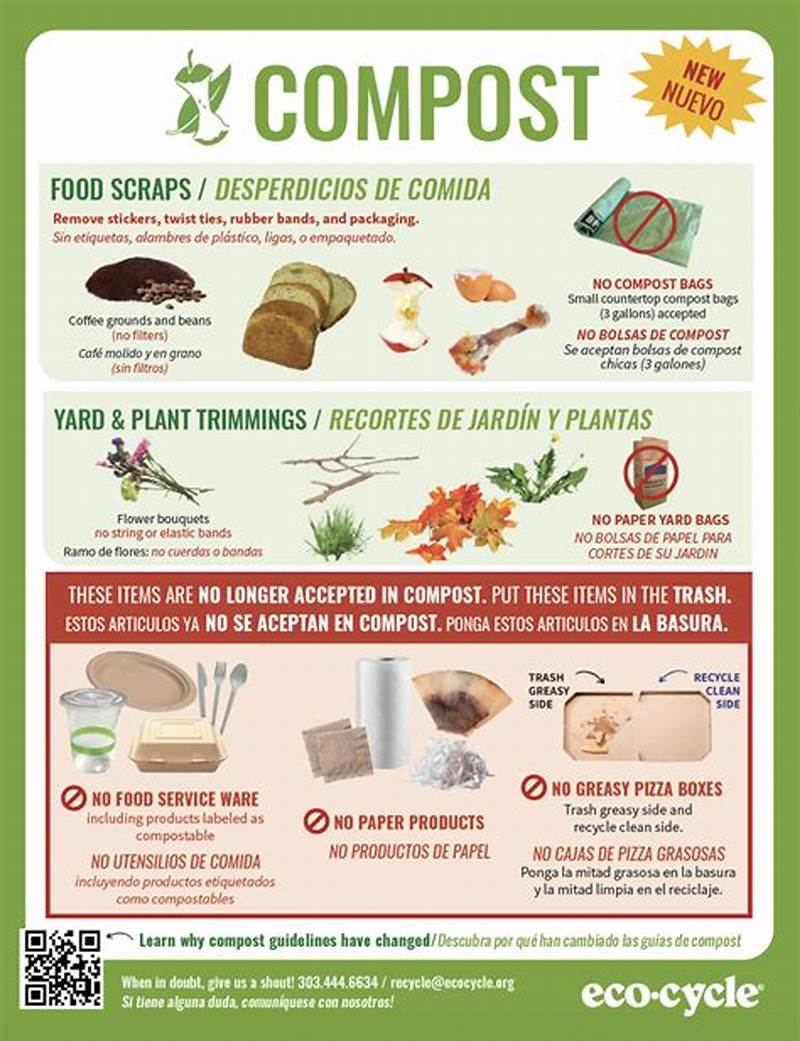 Compost Guide Printable