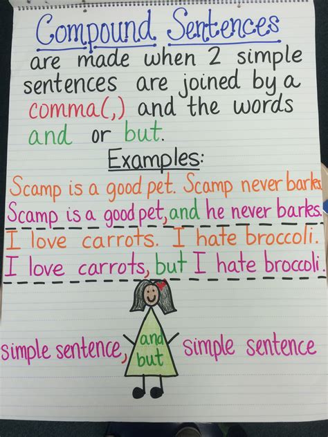 Compound Sentence Anchor Chart