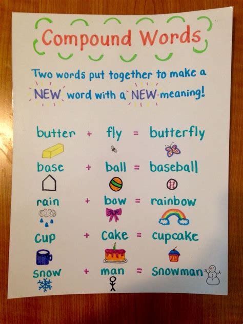 Compound Word Anchor Chart