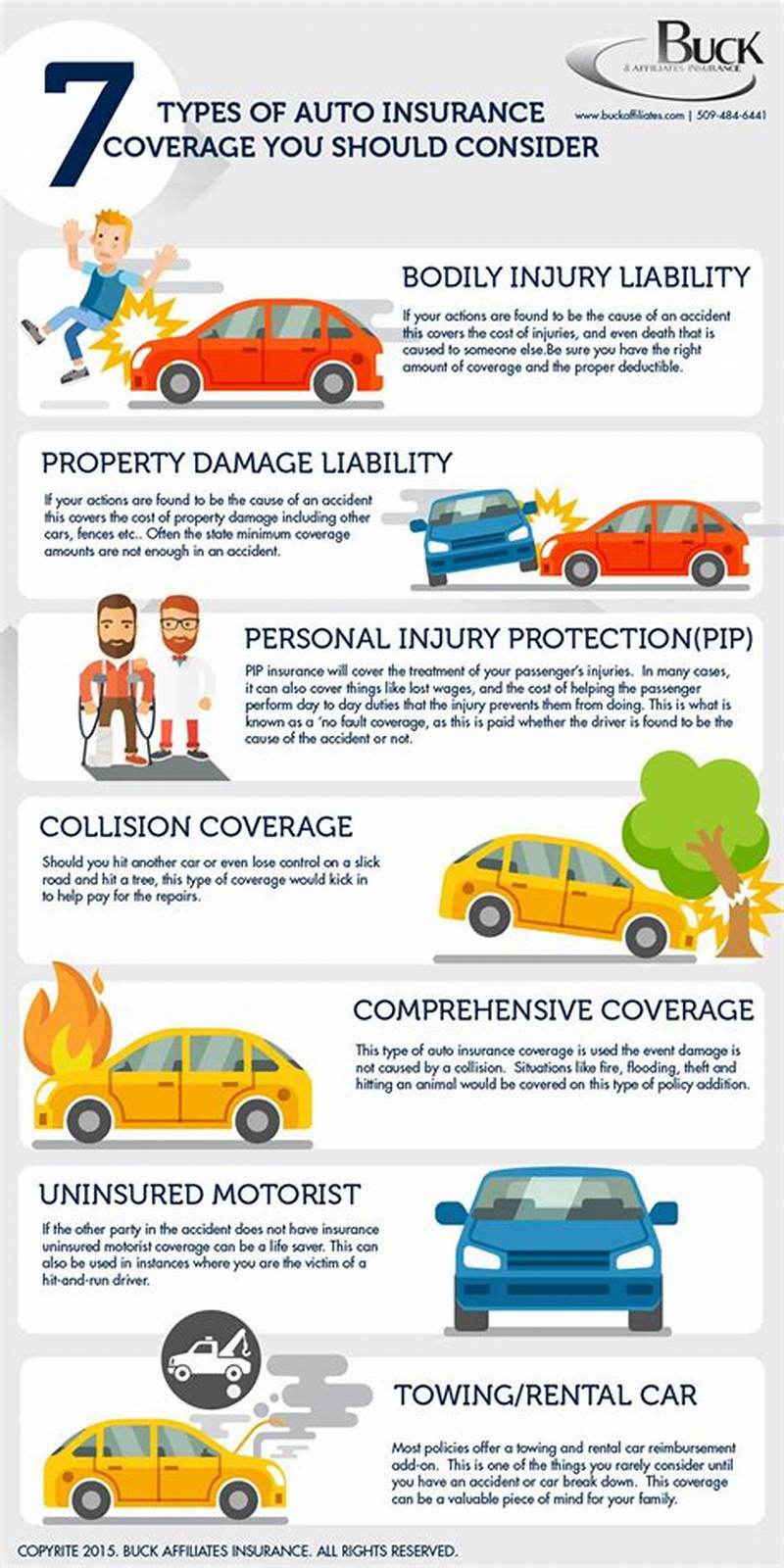 Comprehensive Auto Claim Examples